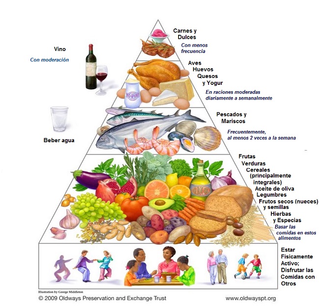 piramide dieta mediterranea oldways traducida