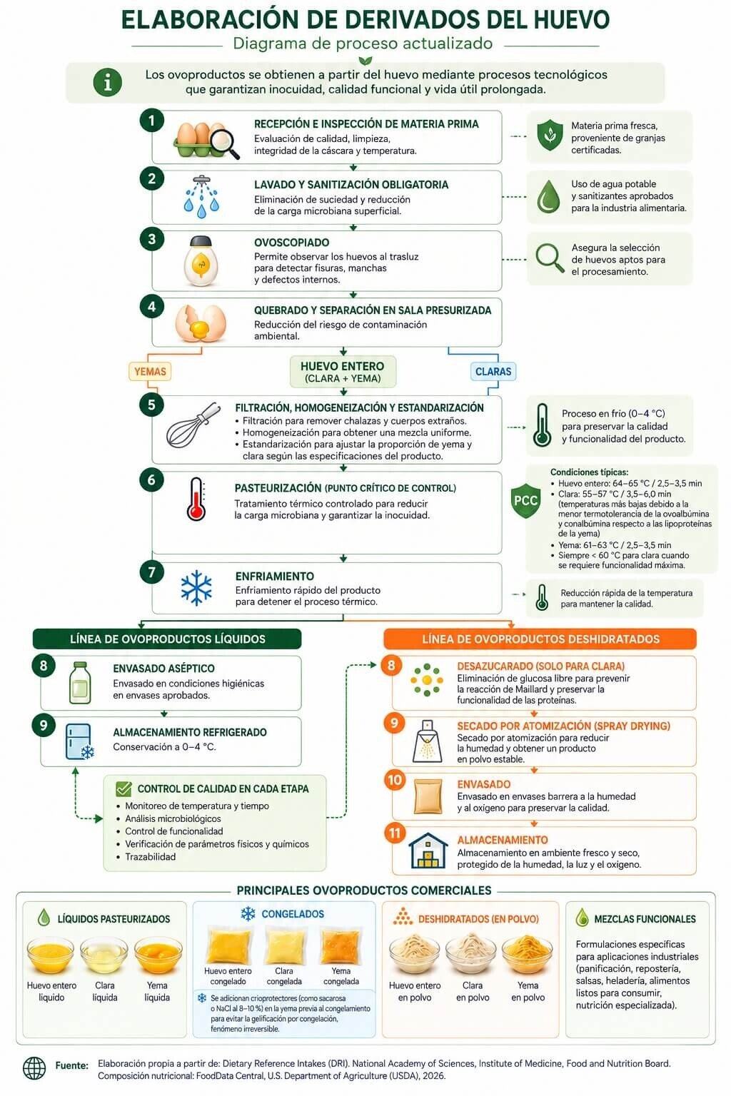 diagrama flujo evoproductos